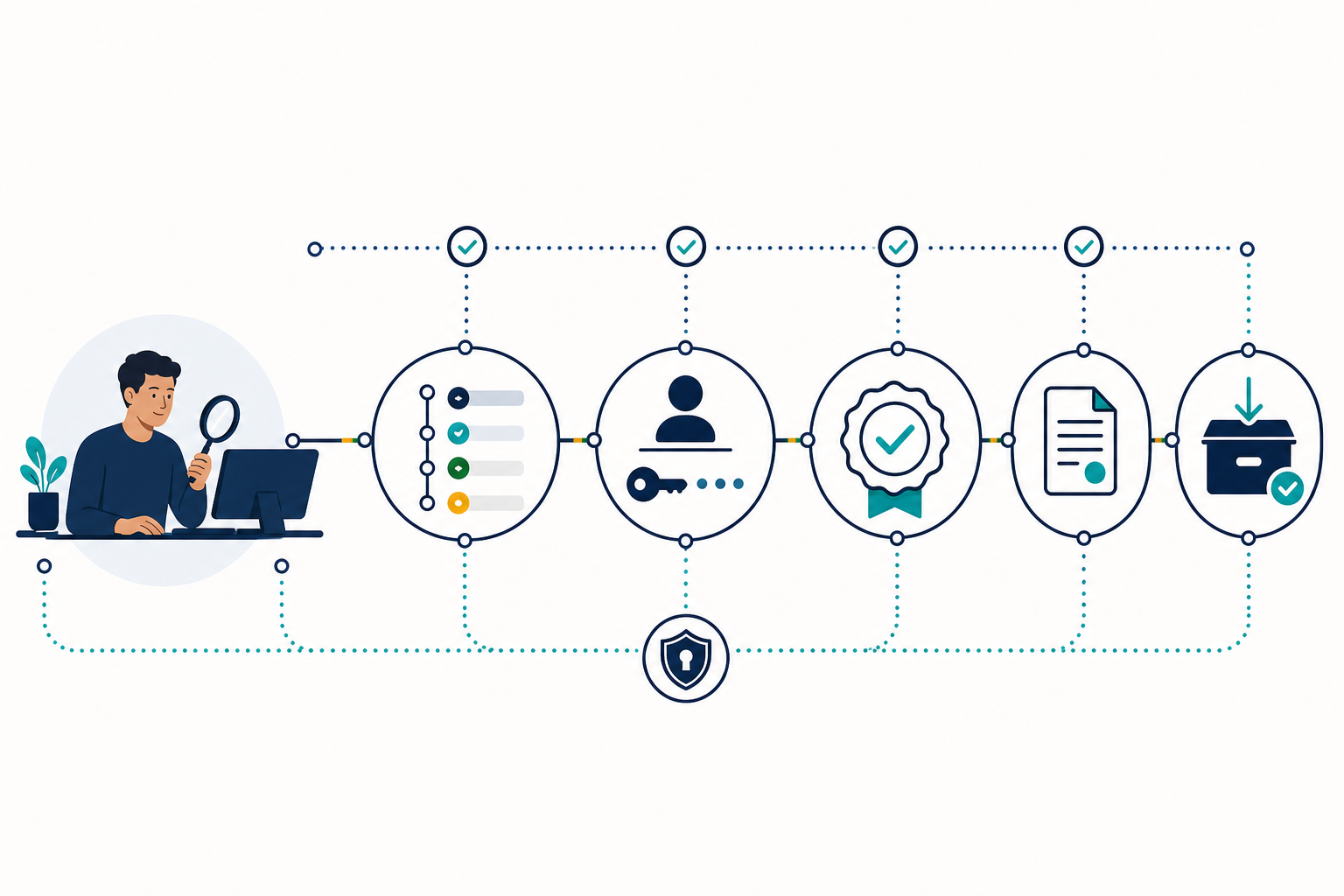 Audit operations illustrated as part of the TrustWave signal network