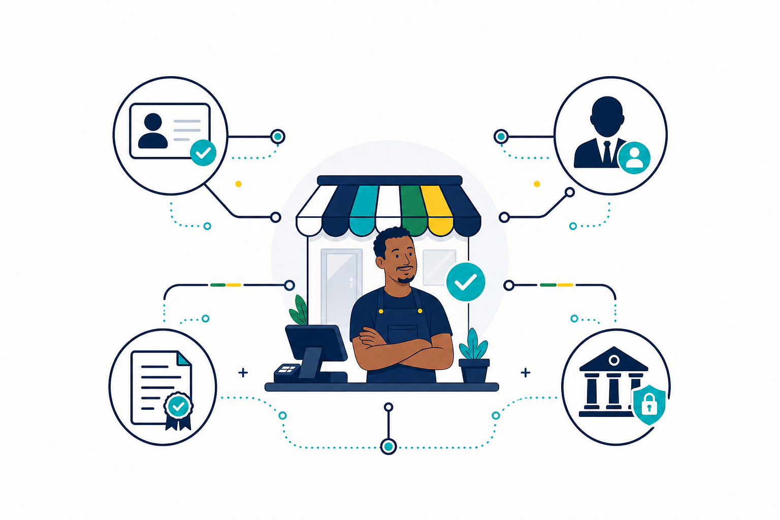Merchant onboarding illustrated as part of the TrustWave signal network