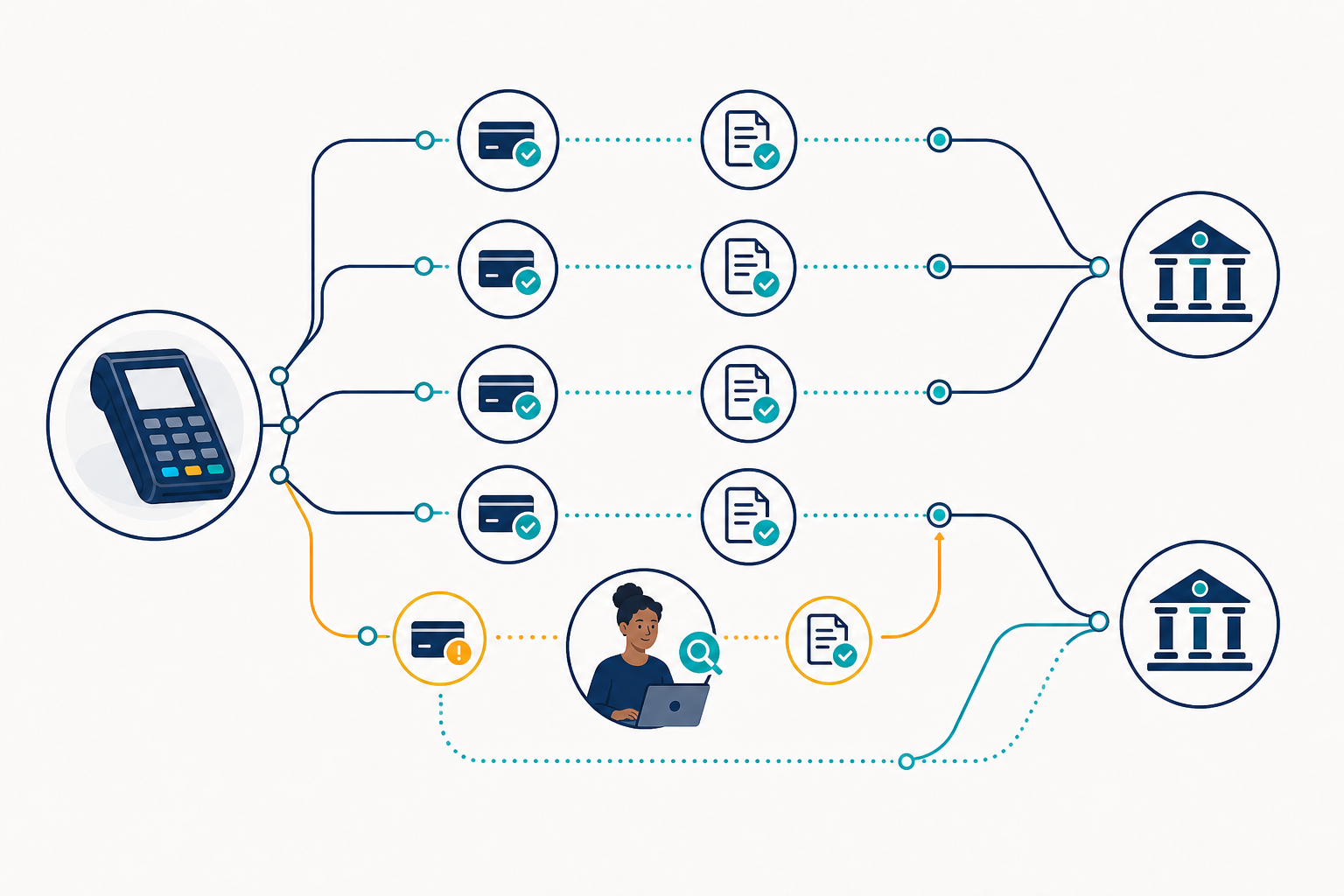 Reconciliation illustrated as part of the TrustWave signal network