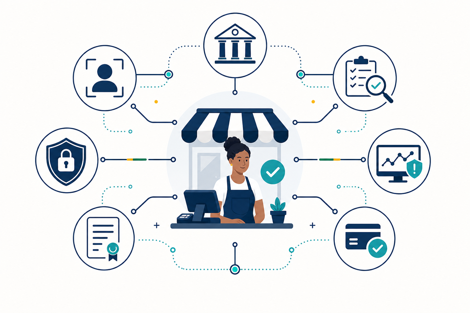 A Jamaican merchant connected to identity, verification, risk, audit, payments, and financial institutions through one trust network